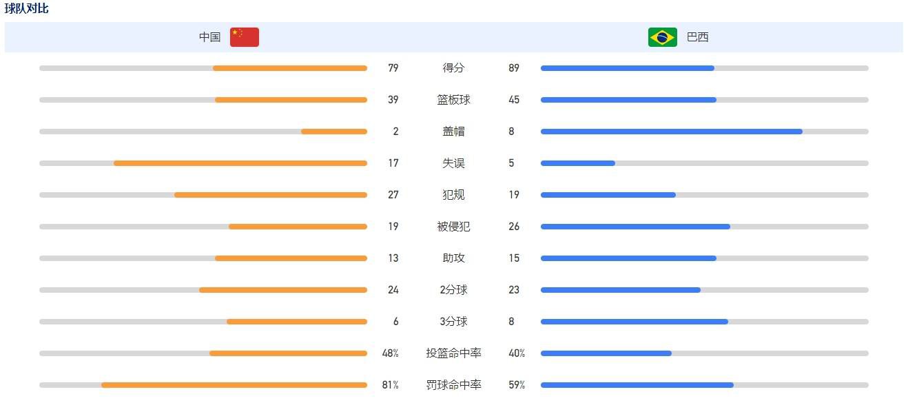 事件竞争激烈！